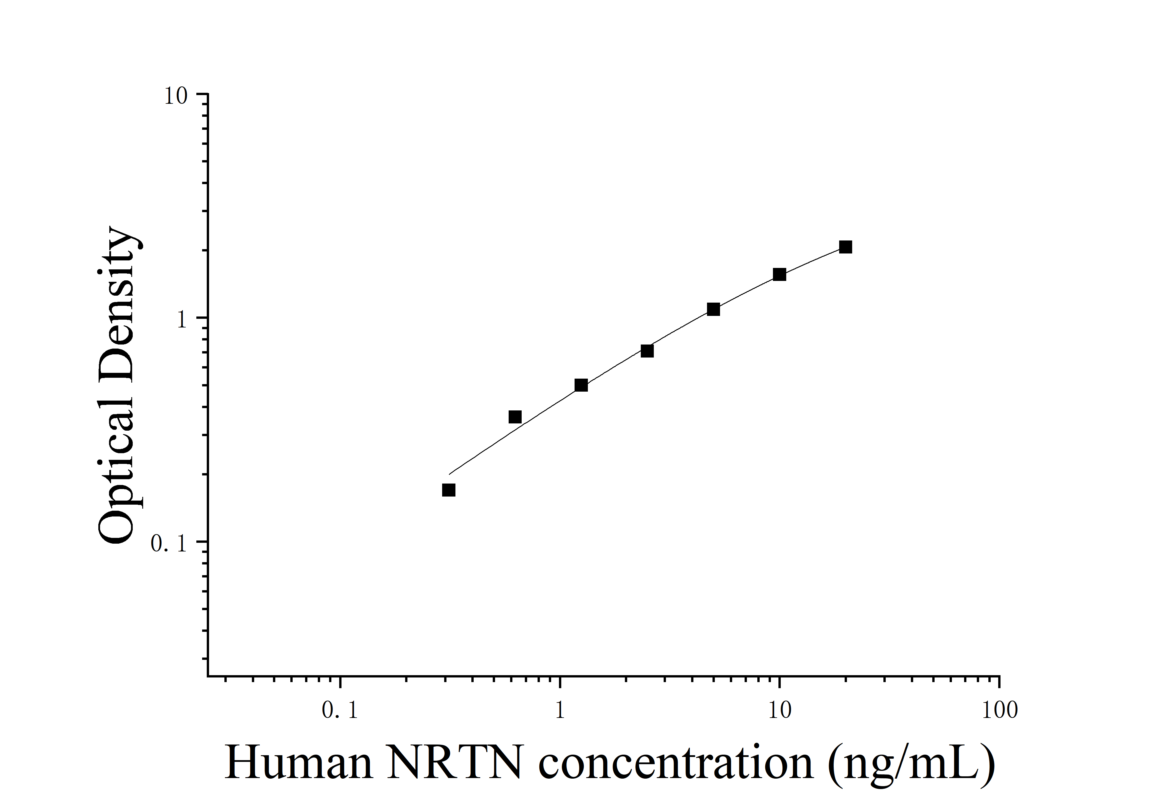 Human Neurturin (NRTN) ELISA Kit Human Neurturin (NRTN) ELISA Kit